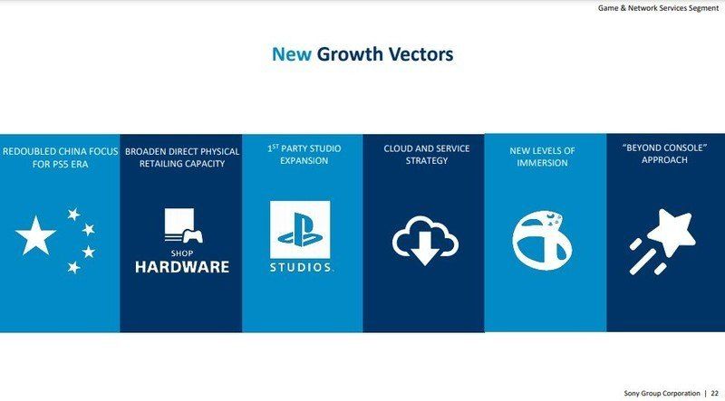 Sony Investor Relations New Growth Vectors