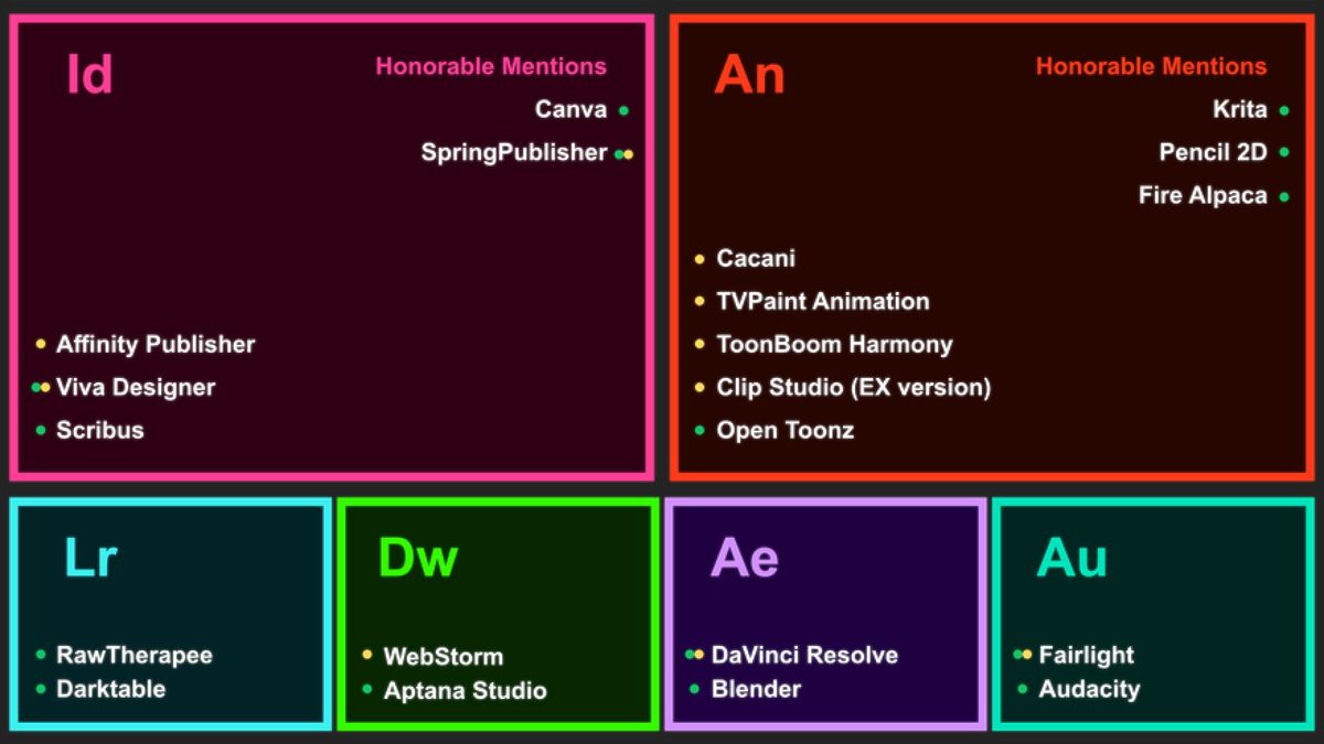 Find Adobe Alternatives With This Helpful Graphic | Creative Bloq