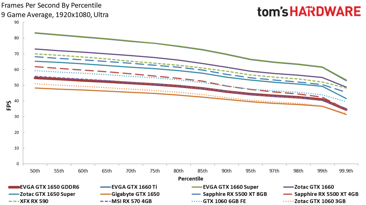 EVGA GTX 1650 GDDR6