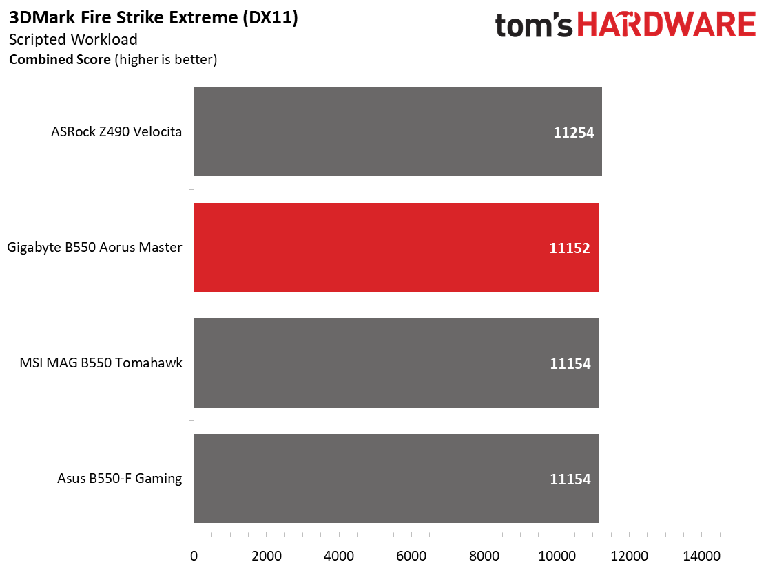 Gigabyte B550 Aorus Master