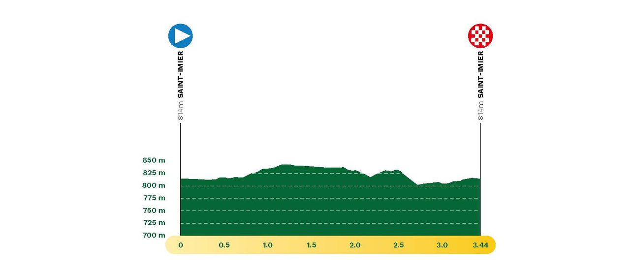 Tour de Romandie 2025 route maps and profiles