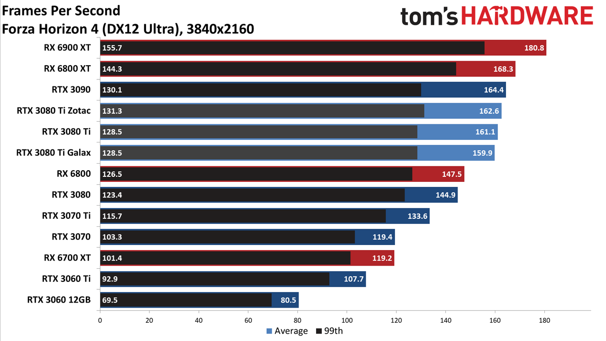 Galax GeForce RTX 3080 Ti SG