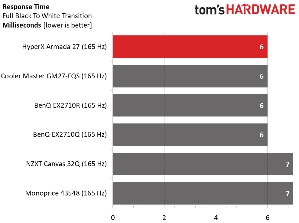 HyperX Armada 27