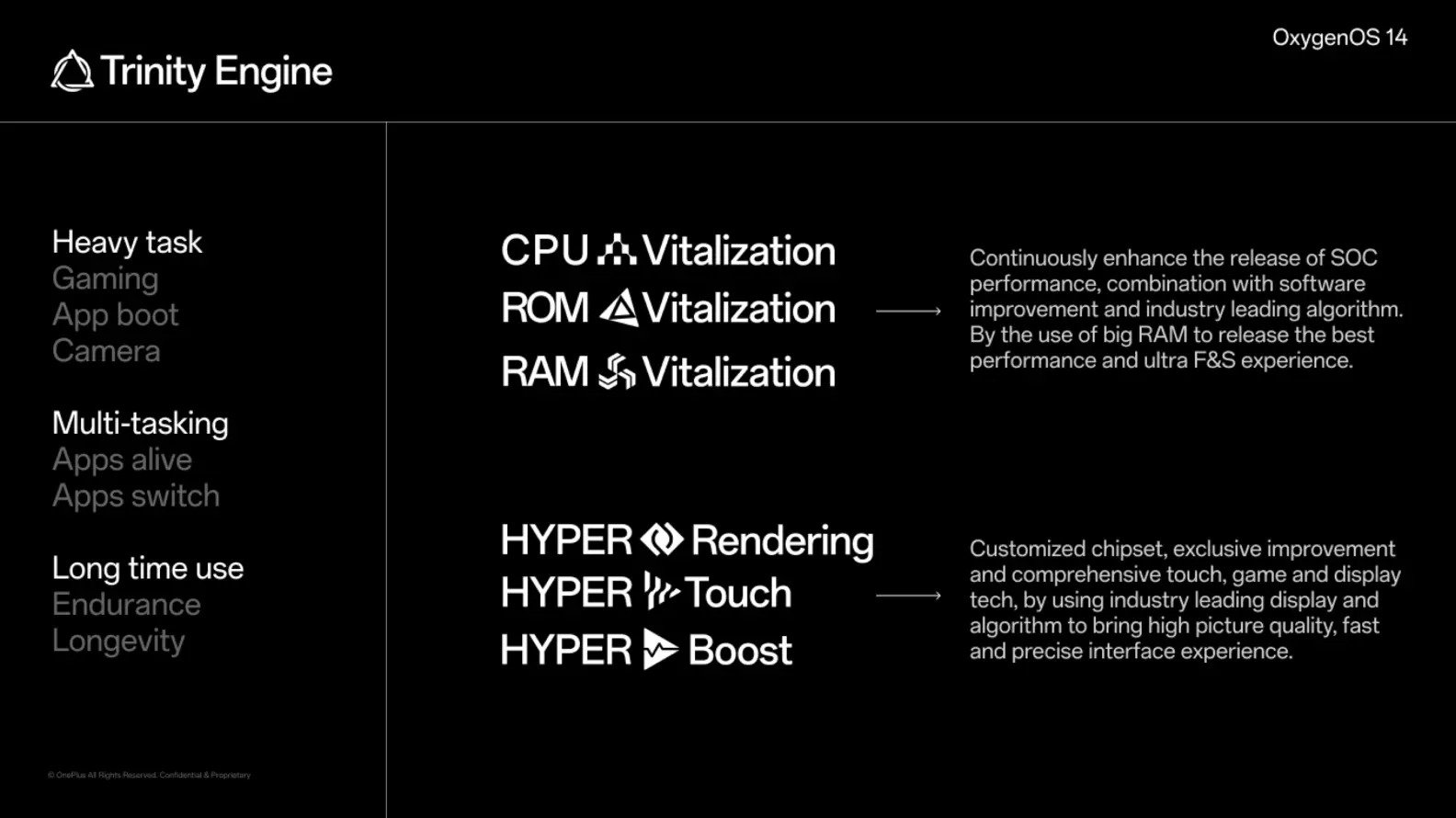 A graphic from OnePlus detailing new features for OxygenOS 14.