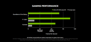 A chart comparing gaming performance of an RTX laptop with that of a standard laptop