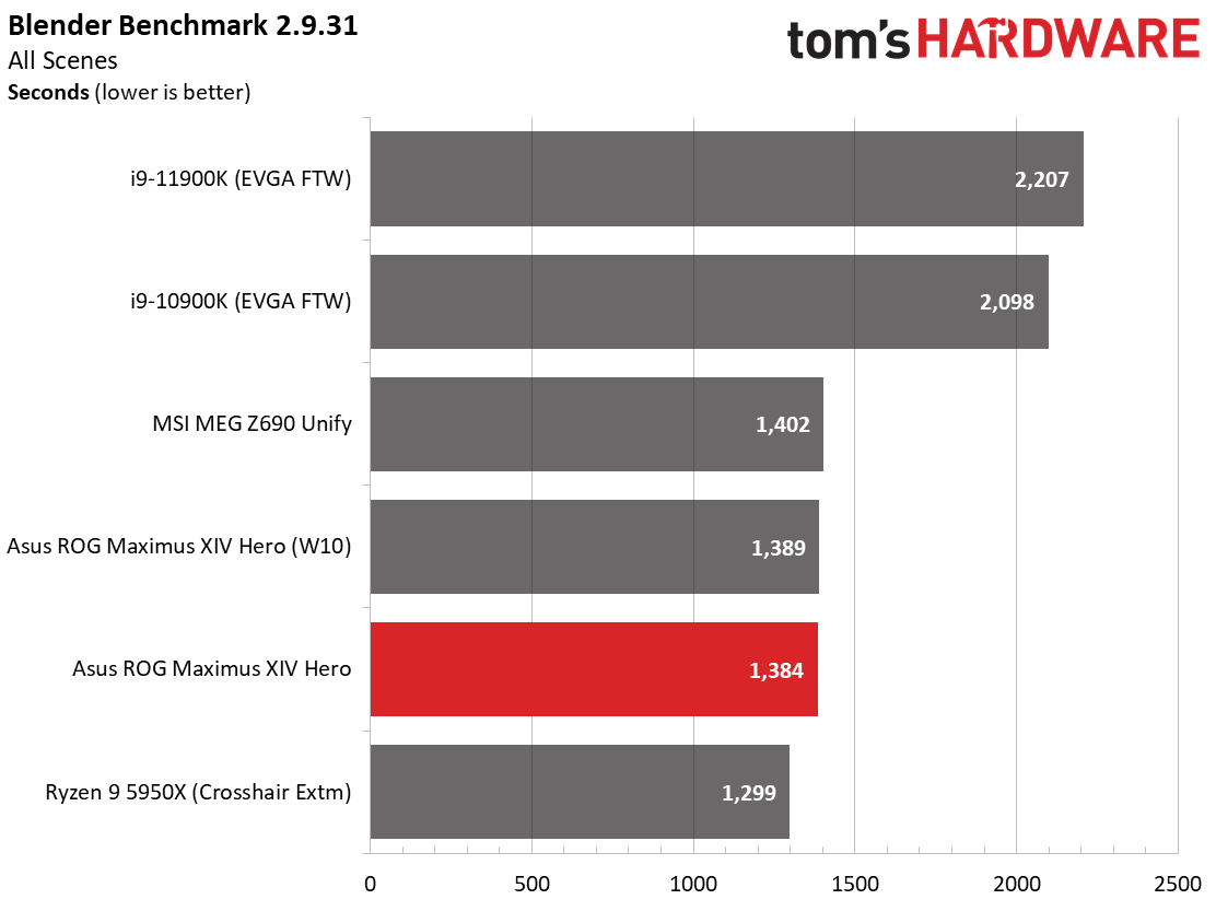 Asus ROG Maximus Z690 Hero
