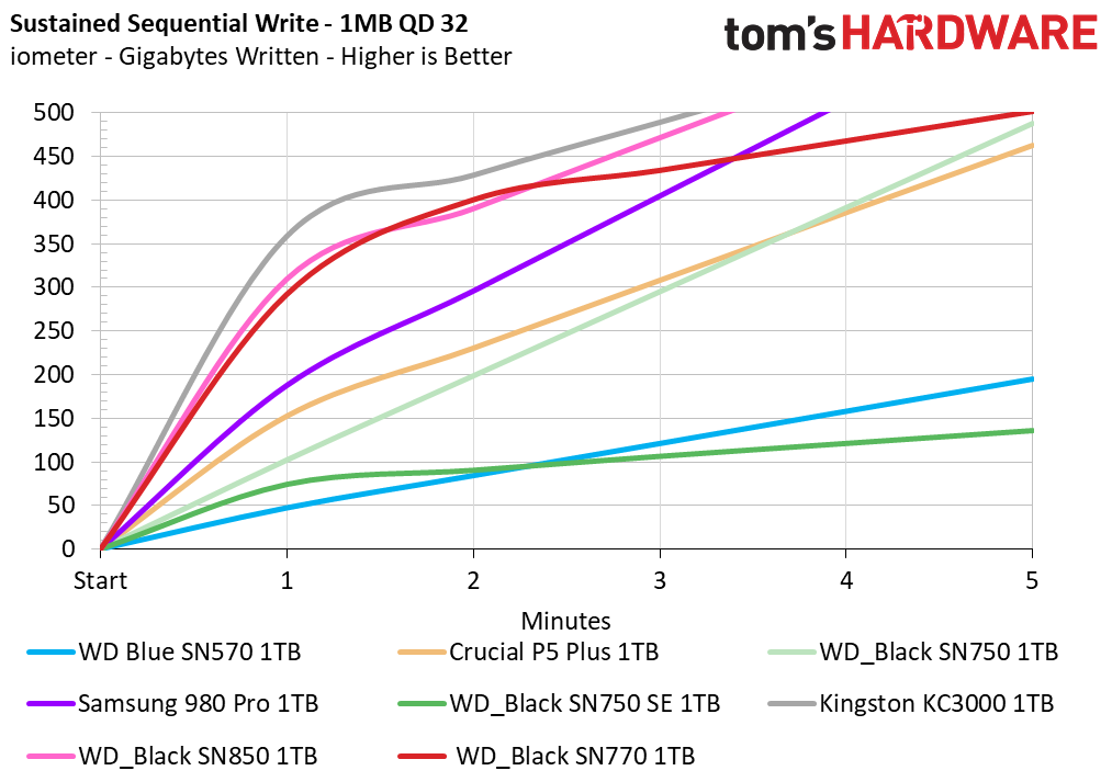 WD Black SN770