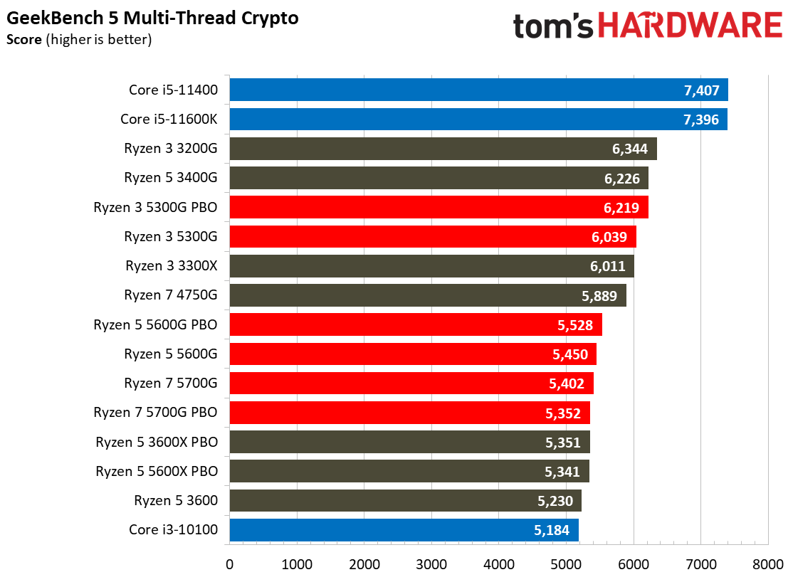 Ryzen 3 5300G