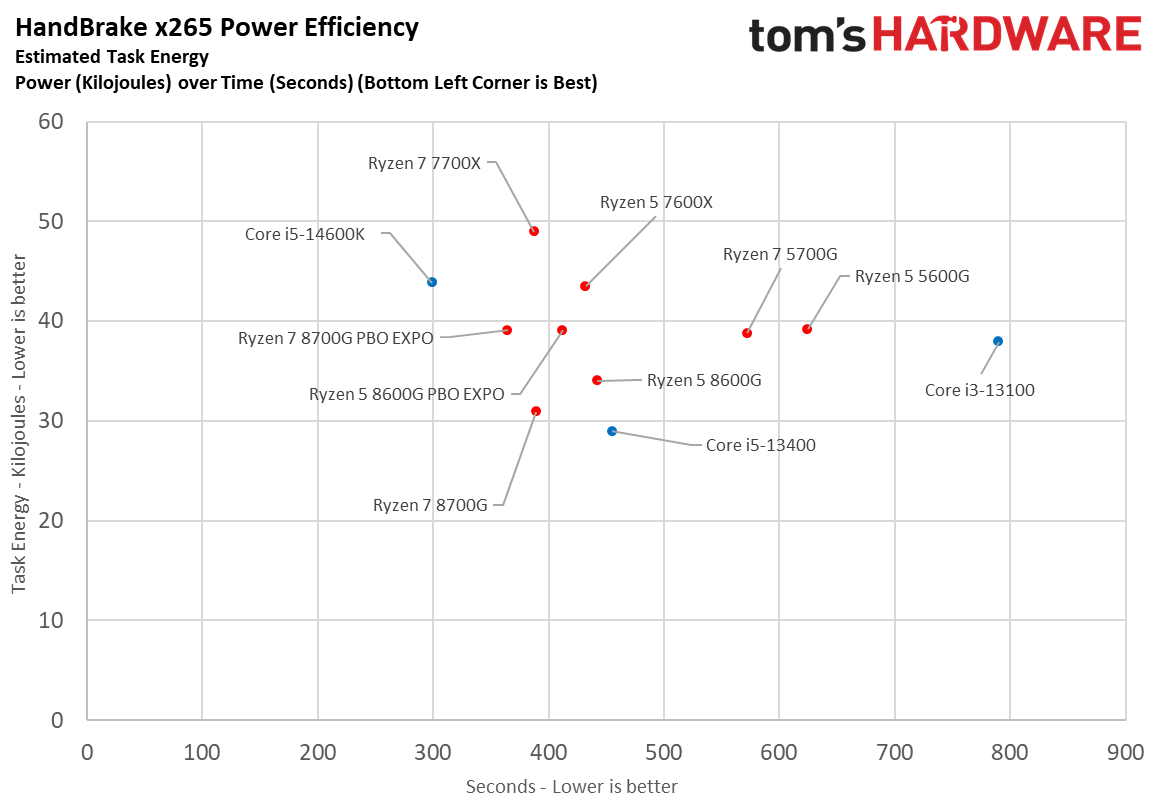 Ryzen 5 5600G