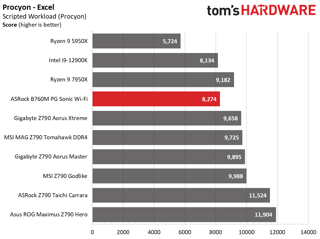 ASRock B760M PG Sonic Wi-Fi