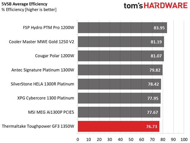 Thermaltake GF3 1350W