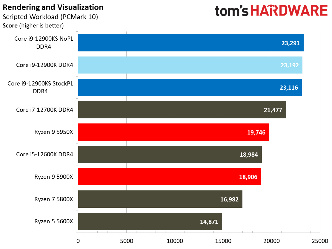 Intel Core i9-12900KS