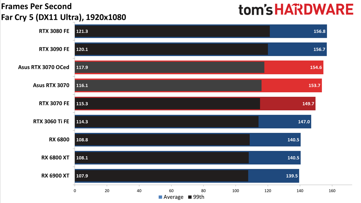 Asus RTX 3070 TUF Gaming OC