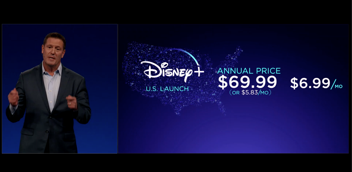 Image result for disney plus price