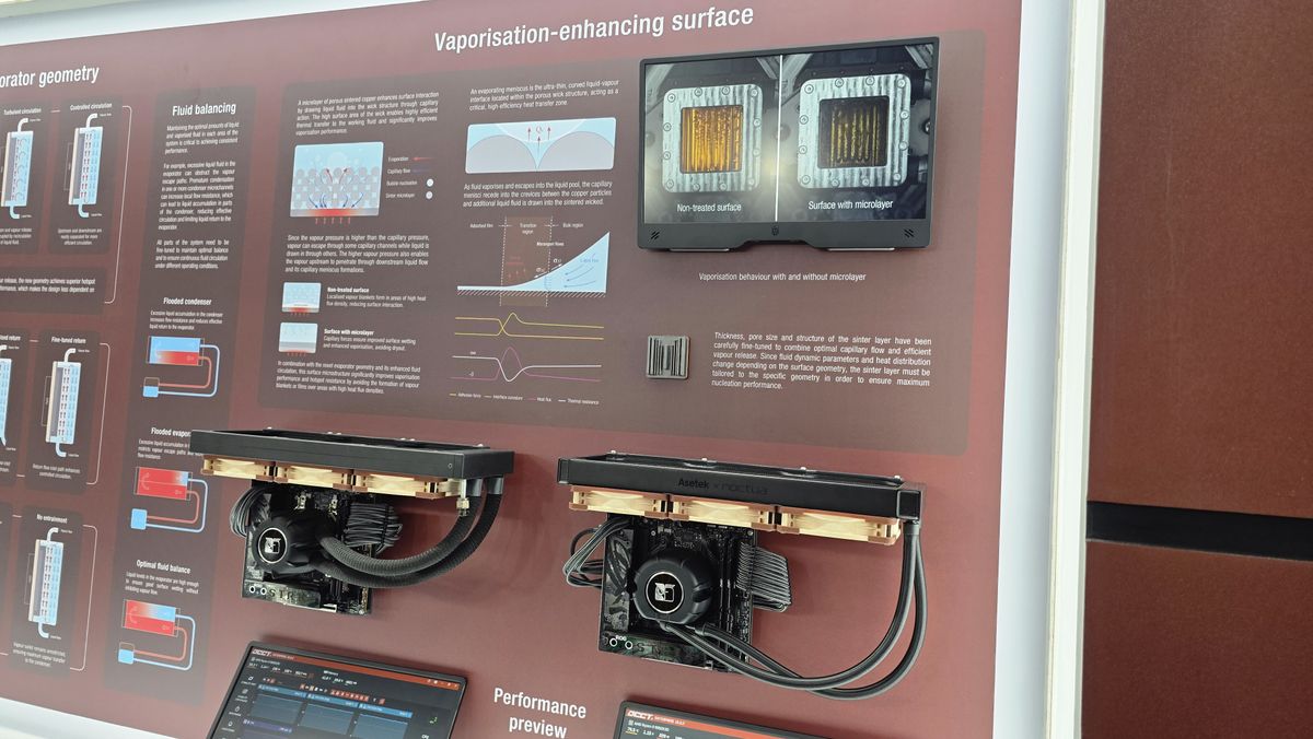 Noctua thermosiphon