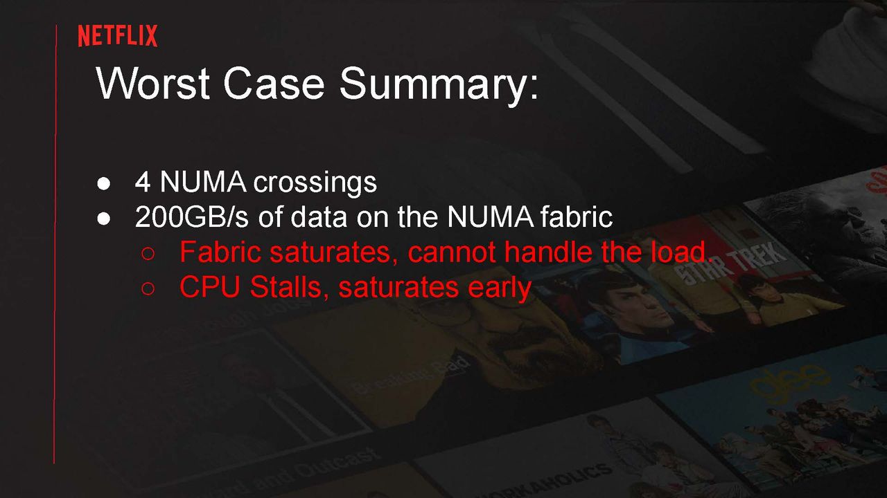 Serving Netflix Video at 400 Gb/s on FreeBSD