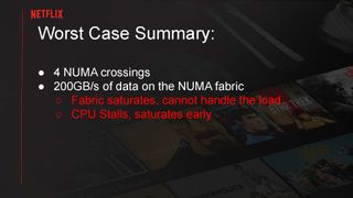 Serving Netflix Video at 400 Gb/s on FreeBSD