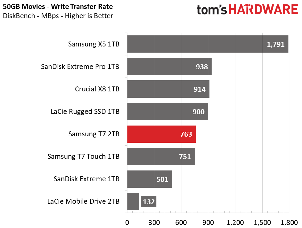 Samsung T7 Portable SSD