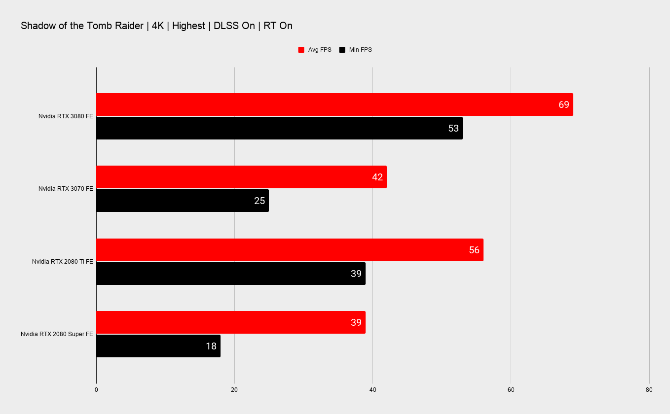 Nvidia RTX 3070 benchmarks