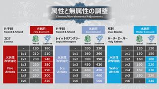 MHW Iceborne Elemental Damage changes