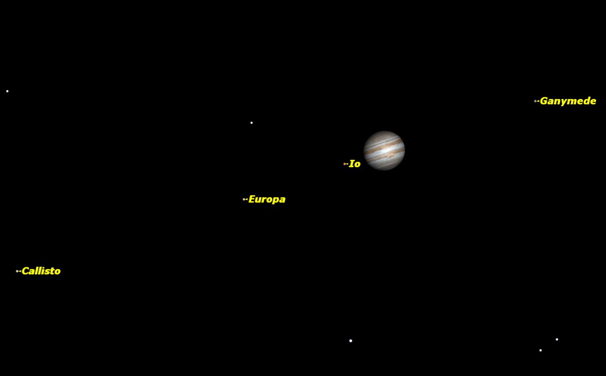 Jupiter and the Galilean Moons, April 2015