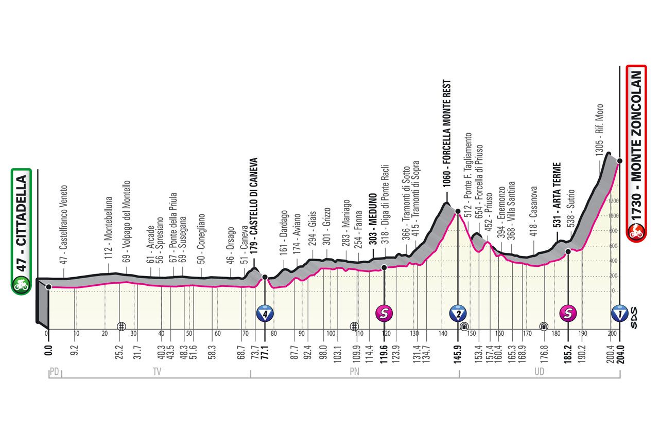 Stage 14 profile 2021 Giro d'Italia
