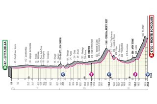 Stage 14 profile 2021 Giro d'Italia
