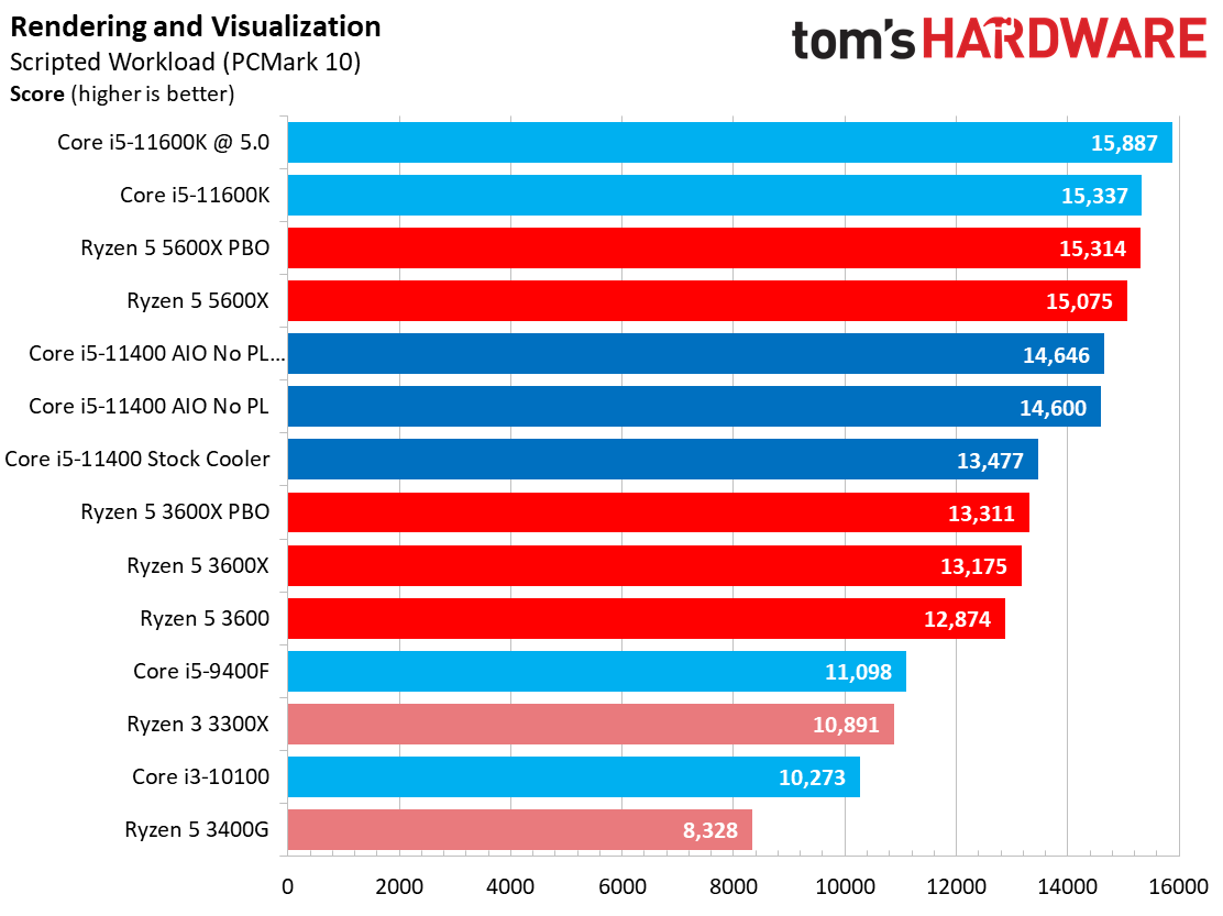 Core i5-11400