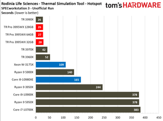 Threadripper 3005WX SPECworkstation 3