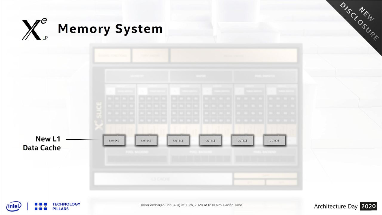 Intel Architecture