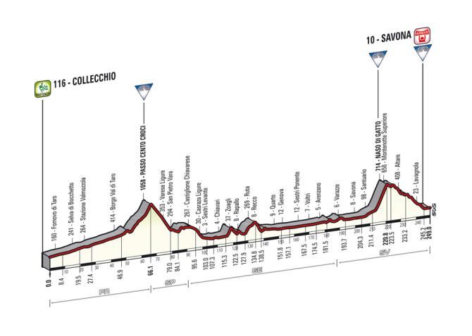 Giro d'Italia 2014: Stage 11