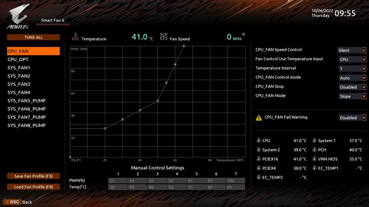 Gigabyte X670E Aorus Master