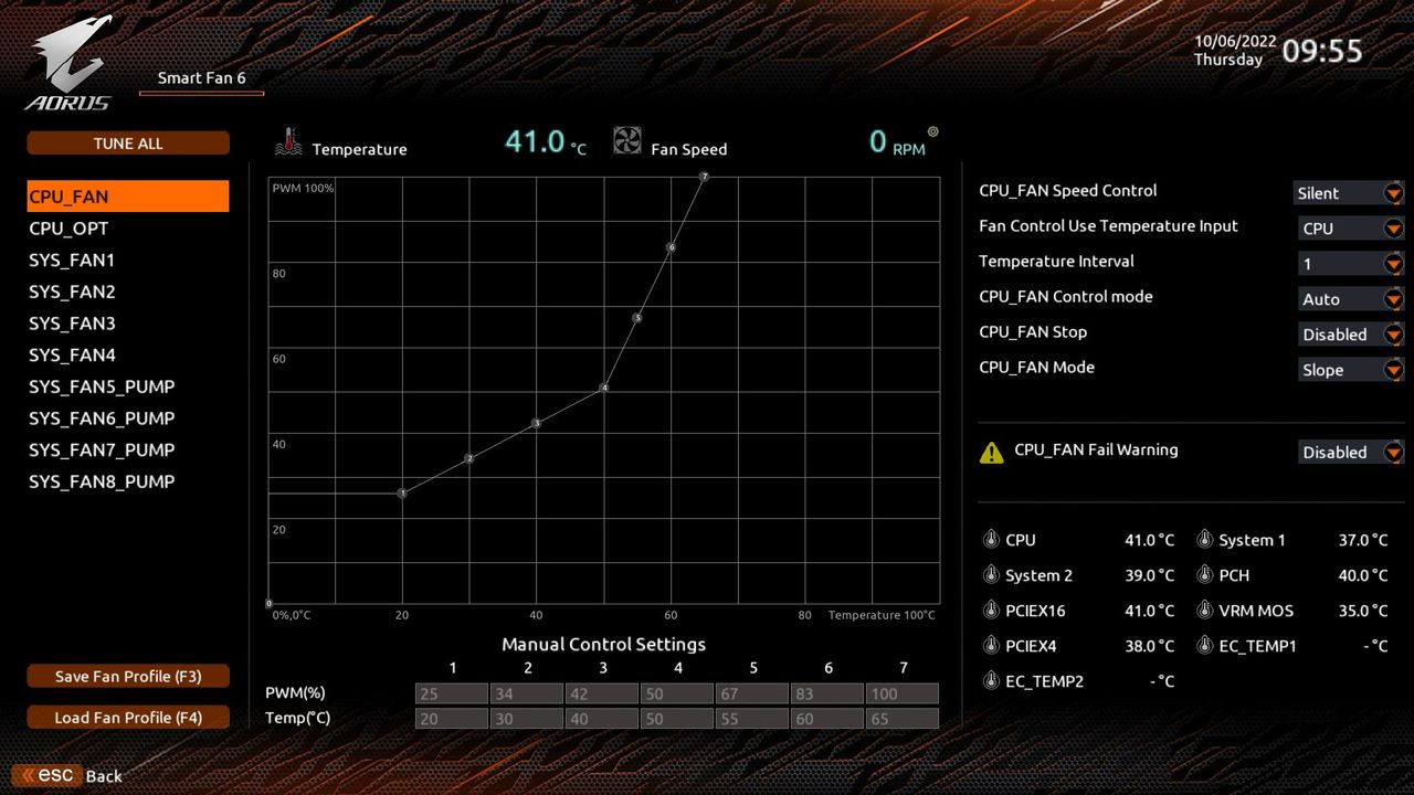 Gigabyte X670E Aorus Master