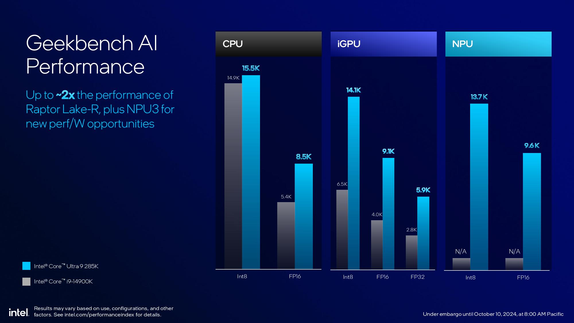 Intel Arrow Lake