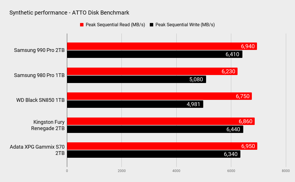 Samsung 990 Pro 2TB performance