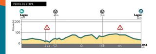 Stage 3 - Volta ao Algarve: Thomas wins stage 3