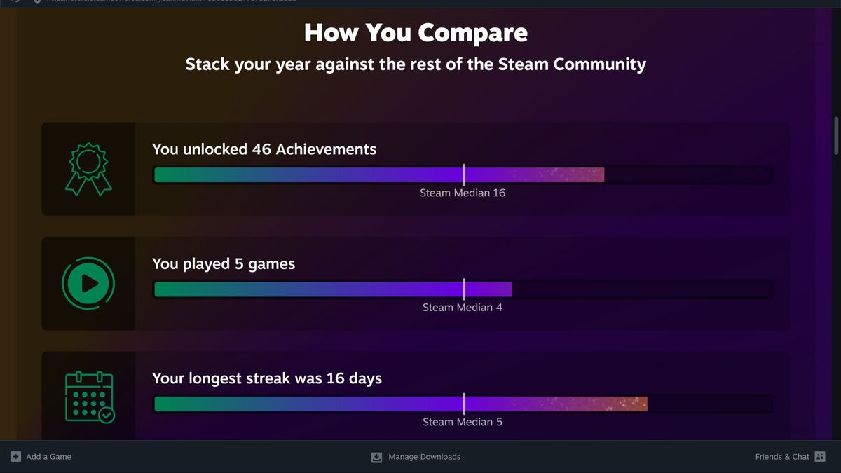 Steam Year in Review: How did you stack up against the competition ...