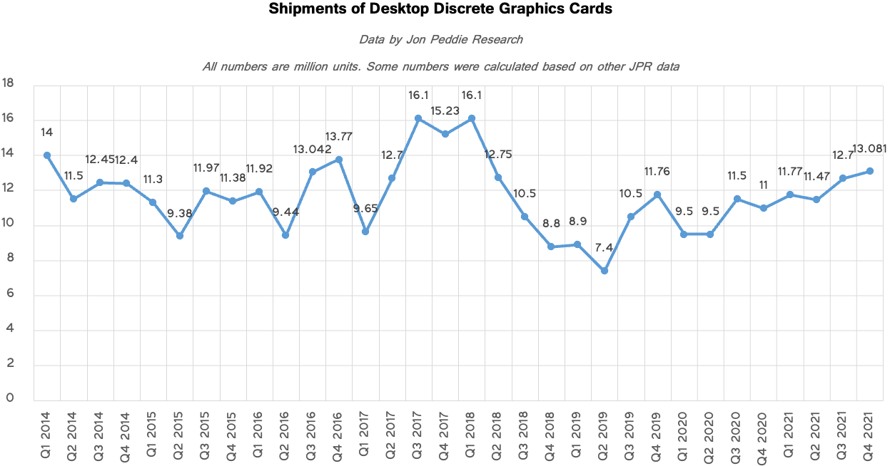 Steam Data Shows Ampere GPUs Barely Trickling Into Market