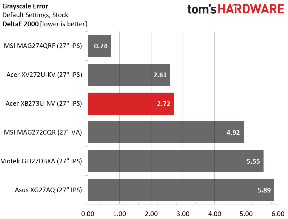 Acer Predator XB273U