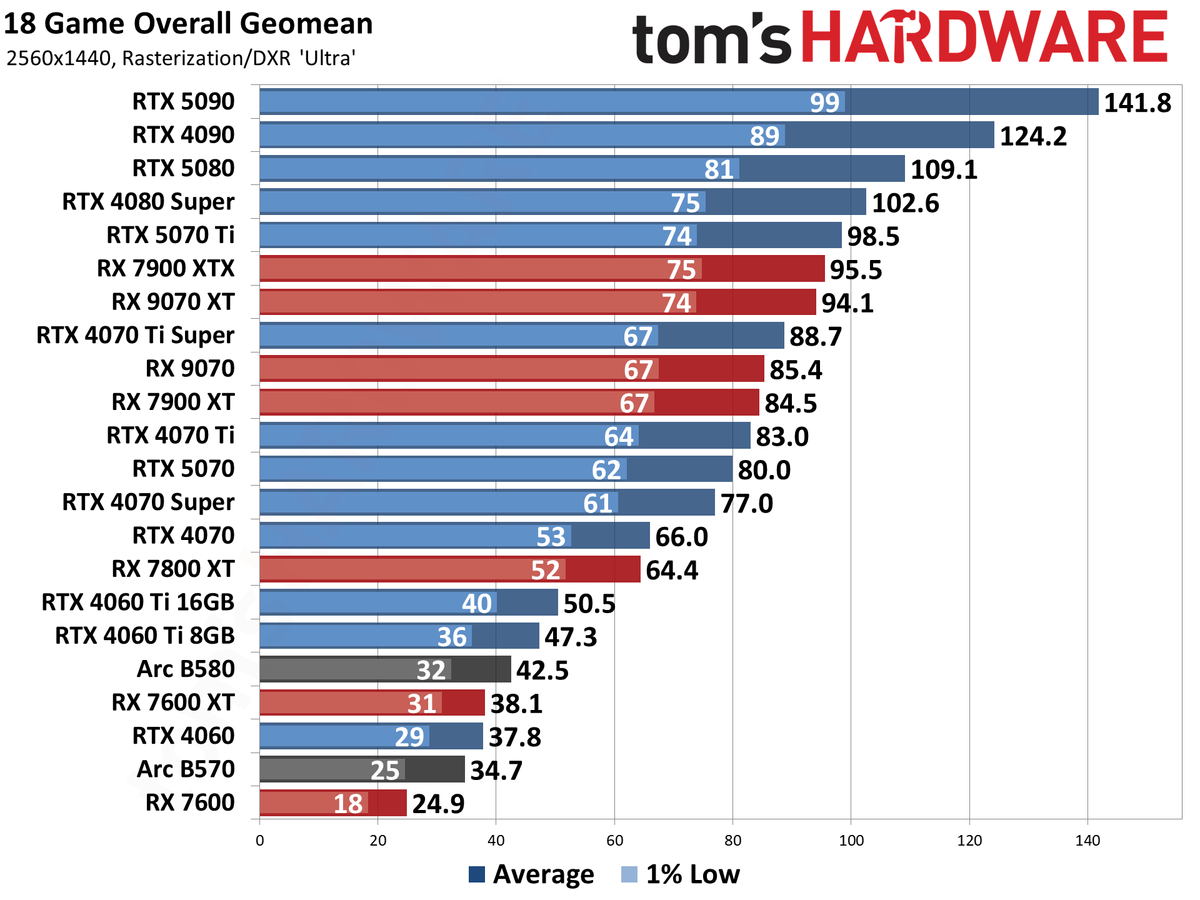 GPU Hierarchy