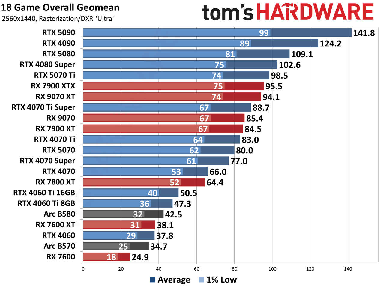 GPU Hierarchy