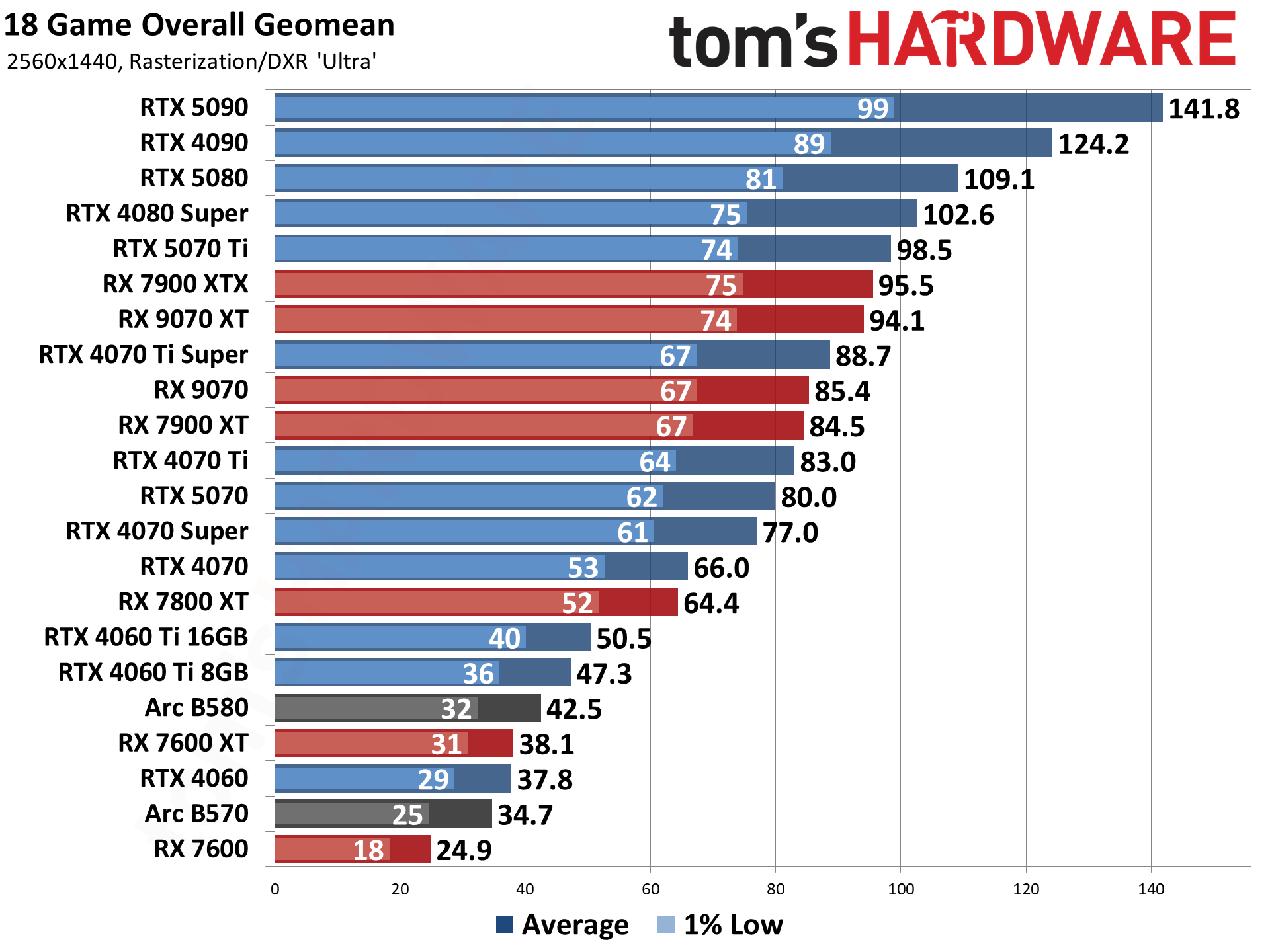 GPU Hierarchy