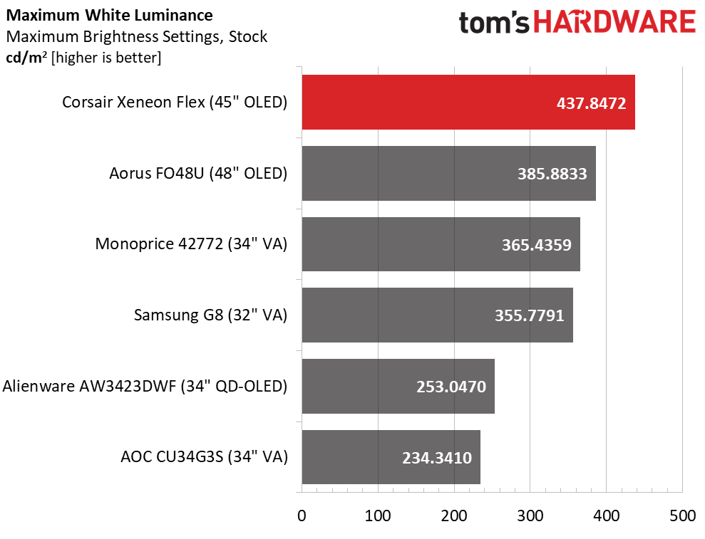 Corsair Xeneon Flex 45WQHD240