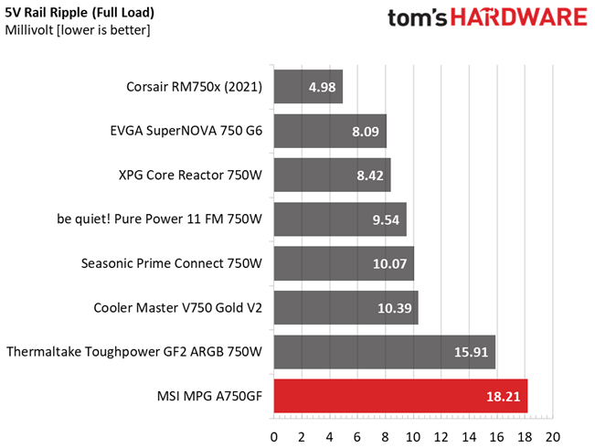 MSI MPG A750GF