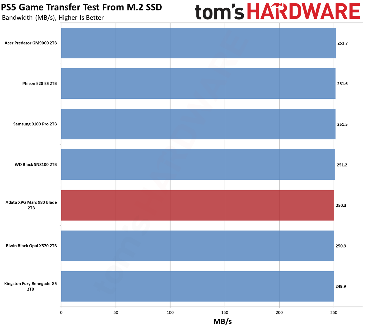 Adata XPG Mars 980 Blade 2TB SSD