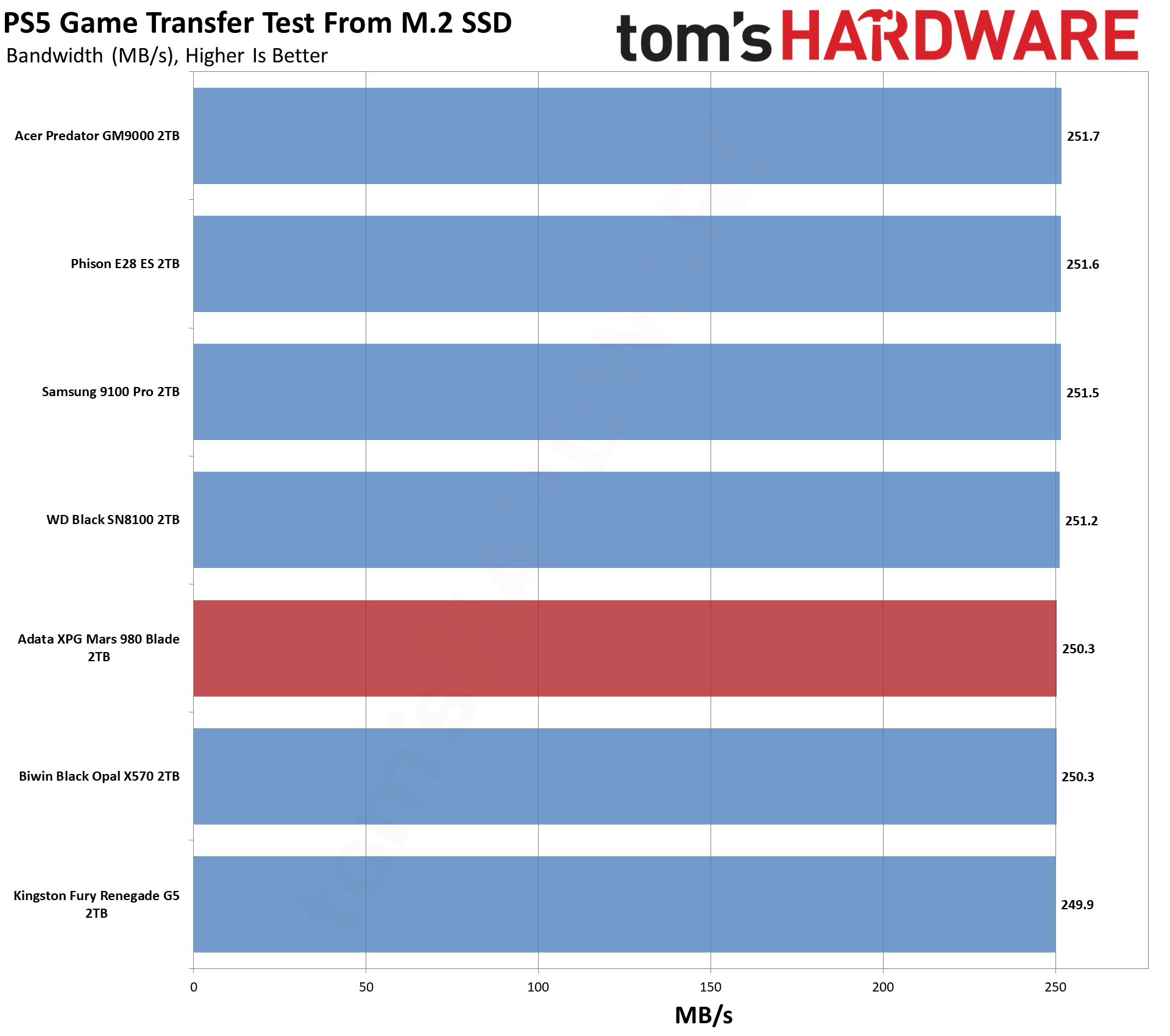 Adata XPG Mars 980 Blade 2TB SSD