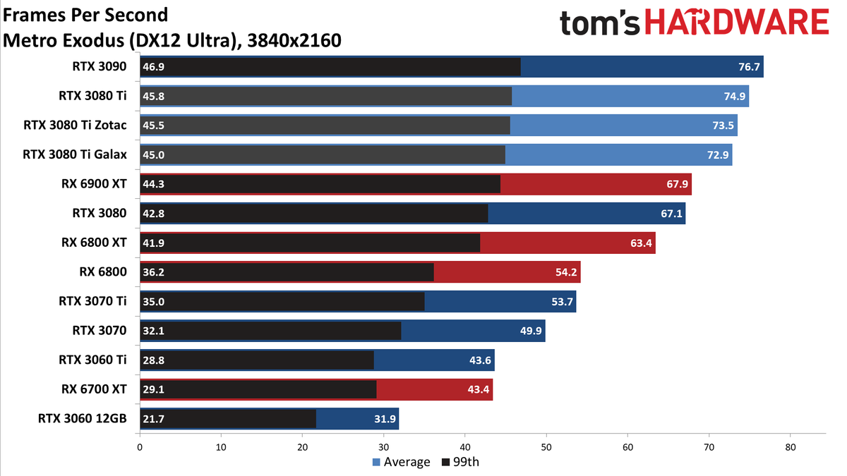 Galax GeForce RTX 3080 Ti SG