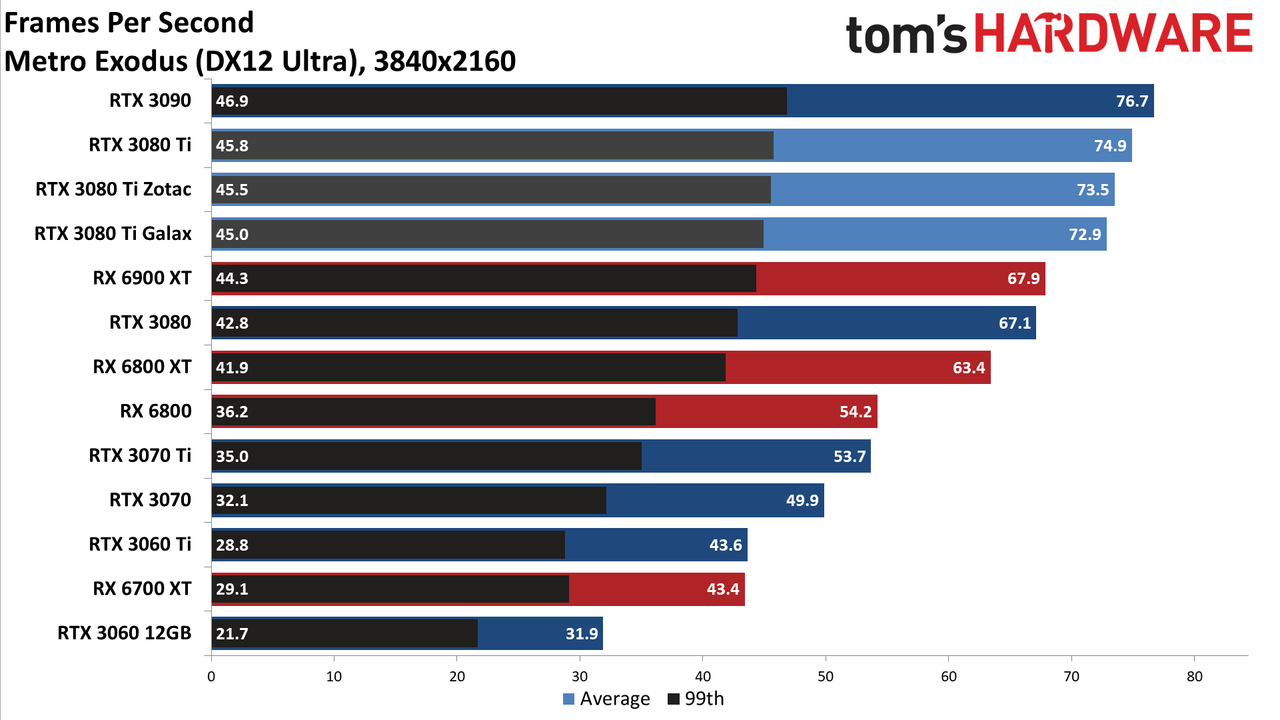 Galax GeForce RTX 3080 Ti SG