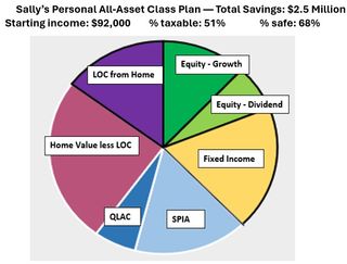 Sally's adjusted retirement plan.