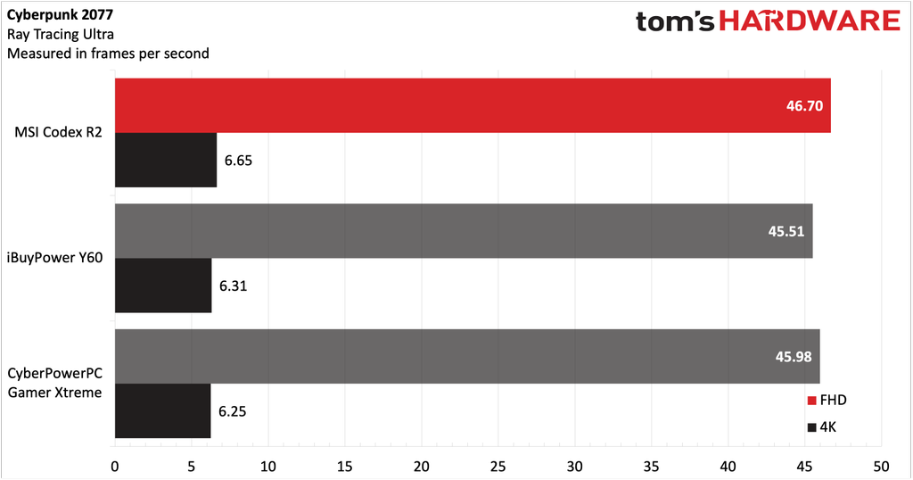 MSI Codex R2 desktop PC review: Air-cooled, mainstream gaming | Tom's ...
